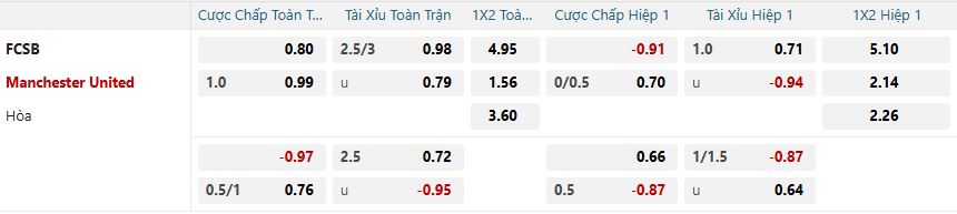 nhan-dinh-soi-keo-fcsb-vs-manchester-united-luc-03h00-ngay-31-1-2025-2