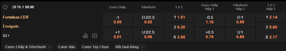 nhan-dinh-soi-keo-fortaleza-vs-envigado-luc-8h00-ngay-29-1-2025