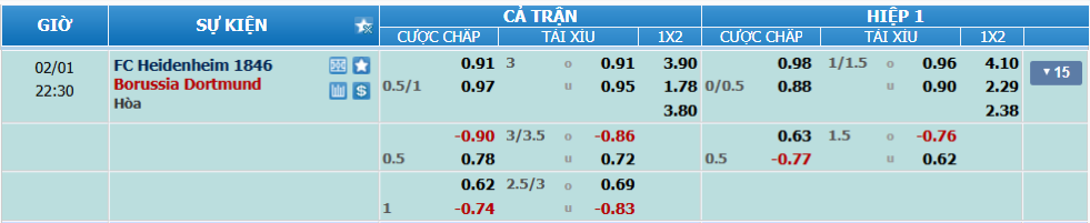 nhan-dinh-soi-keo-heidenheim-vs-dortmund-luc21h30-ngay-1-2-2025-2