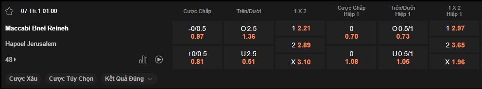 nhan-dinh-soi-keo-maccabi-bney-reine-vs-hapoel-jerusalem-luc-01h00-ngay-07-01-2025