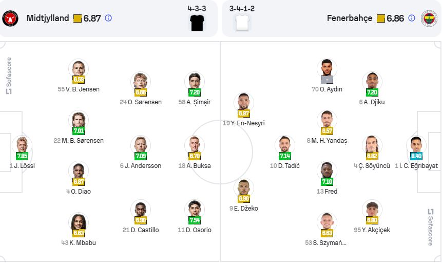 nhan-dinh-soi-keo-midtjylland-vs-fenerbahce-luc-03h00-ngay-31-1-2025-3