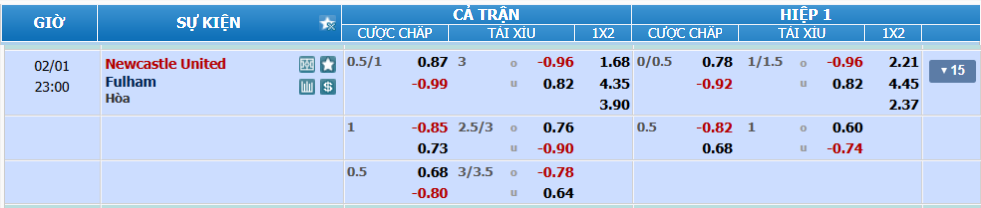 nhan-dinh-soi-keo-newcastle-vs-fulham-luc-22h00-ngay-1-2-2025-2