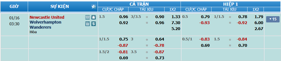 Tỉ lệ kèo Newcastle vs Wolves nhan-dinh-soi-keo-newcastle-vs-wolves-luc-02h30-ngay-16-1-2025-2