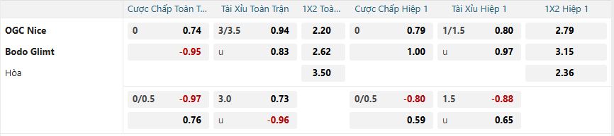 Tỷ lệ kèo Nice vs Bodo Glimt nhan-dinh-soi-keo-nice-vs-bodo-glimt-luc-03h00-ngay-31-1-2025-2