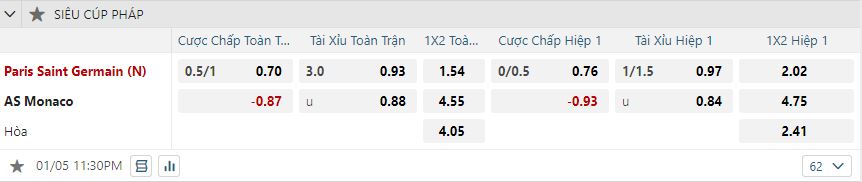 Tỷ lệ kèo PSG vs AS Monaco nhan-dinh-soi-keo-psg-vs-as-monaco-vao-23h30-ngay-5-1-2025-2