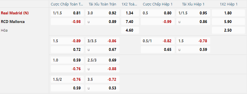 Tỷ lệ kèo Real Madrid vs Mallorca nhan-dinh-soi-keo-real-madrid-vs-mallorca-luc-02h00-ngay-10-1-2025-2