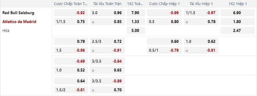 nhan-dinh-soi-keo-red-bull-salzburg-vs-atletico-madrid-luc-03h00-ngay-30-1-2025-2