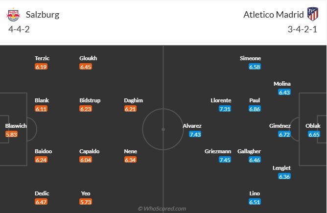 nhan-dinh-soi-keo-red-bull-salzburg-vs-atletico-madrid-luc-03h00-ngay-30-1-2025-3