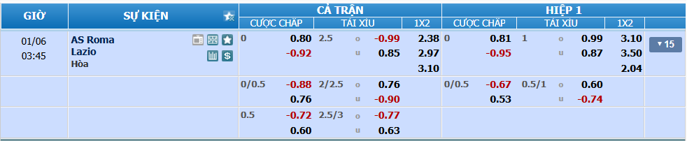 Tỉ lệ kèo Roma vs Lazio nhan-dinh-soi-keo-roma-vs-lazio-02h45-ngay-6-1-2025-2