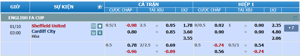 Tỉ lệ kèo Sheffield United vs Cardiff nhan-dinh-soi-keo-sheffield-united-vs-cardiff-luc-02h00-ngay-10-1-2025-2