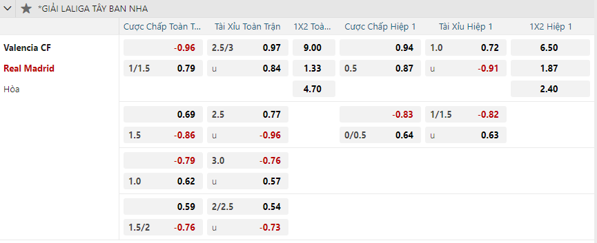 Tỷ lệ kèo Valencia vs Real Madrid nhan-dinh-soi-keo-valencia-vs-real-madrid-vao-03h00-ngay-4-1-2025-2