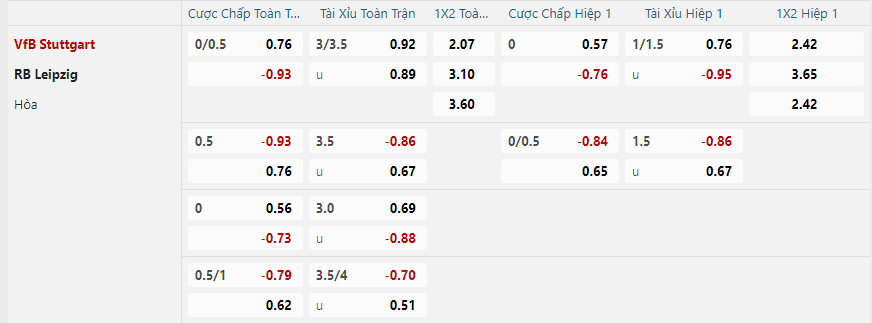 Tỷ lệ kèo VfB Stuttgart vs RB Leipzig nhan-dinh-soi-keo-vfb-stuttgart-vs-rb-leipzig-luc-02h30-ngay-16-1-2025-2