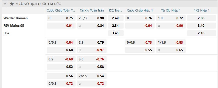 nhan-dinh-soi-keo-werder-bremen-vs-mainz-05-luc-02h30-ngay-1-2-2025-2