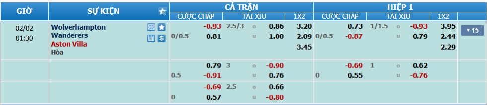nhan-dinh-soi-keo-wolves-vs-aston-villa-luc-00h30-ngay-2-2-2025-2