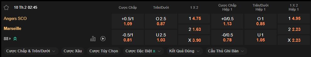 nhan-dinh-soi-keo-angers-vs-marseille-luc-2h45-ngay-10-2-2025