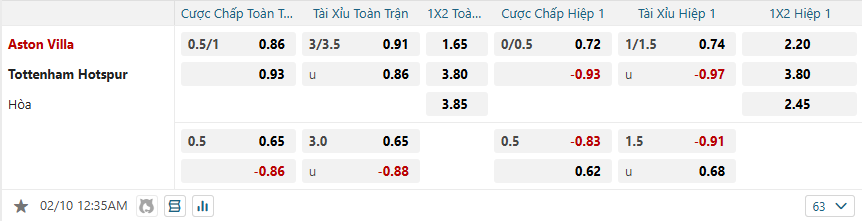 Tỷ lệ kèo Aston Villa vs Tottenham Hotspur nhan-dinh-soi-keo-aston-villa-vs-tottenham-hotspur-luc-00h35-ngay-10-2-2025-2