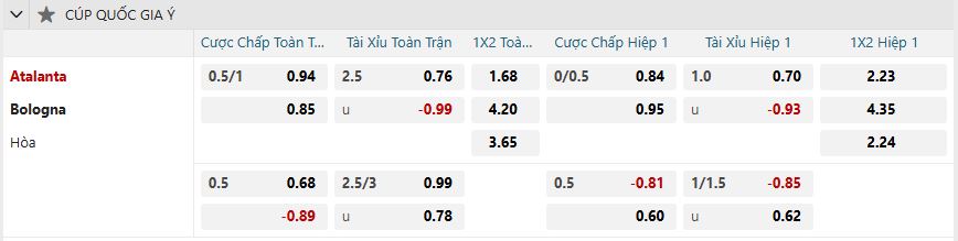 Tỷ lệ kèo Atalanta vs Bologna nhan-dinh-soi-keo-atalanta-vs-bologna-luc-03h00-ngay-5-2-2025-2