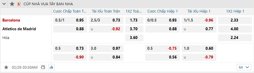 Tỷ lệ kèo Barcelona vs Atletico Madrid nhan-dinh-soi-keo-barcelona-vs-atletico-madrid-luc-03h30-ngay-26-2-2025-2