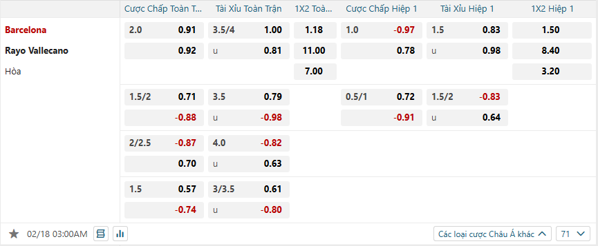 nhan-dinh-soi-keo-barcelona-vs-rayo-vallecano-luc-03h00-ngay-18-2-2025-2