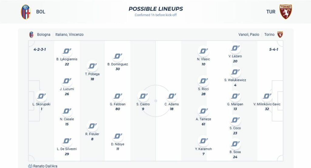 nhan-dinh-soi-keo-bologna-vs-torino-luc-02h45-ngay-15-2-2025-3