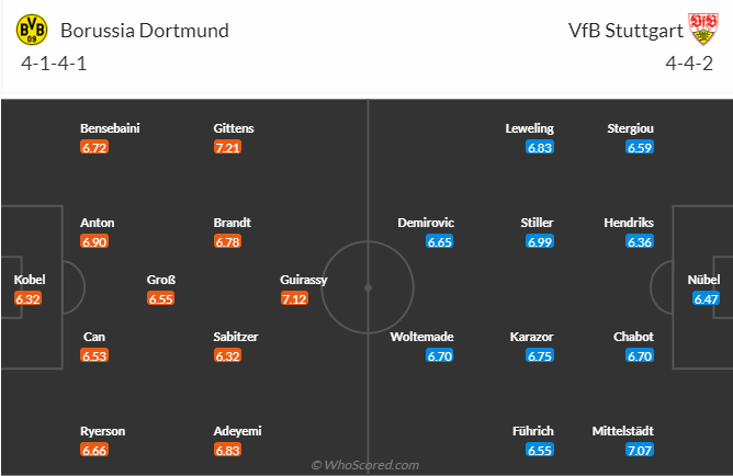 nhan-dinh-soi-keo-borussia-dortmund-vs-vfb-stuttgart-luc-21h30-ngay-9-2-2025-3