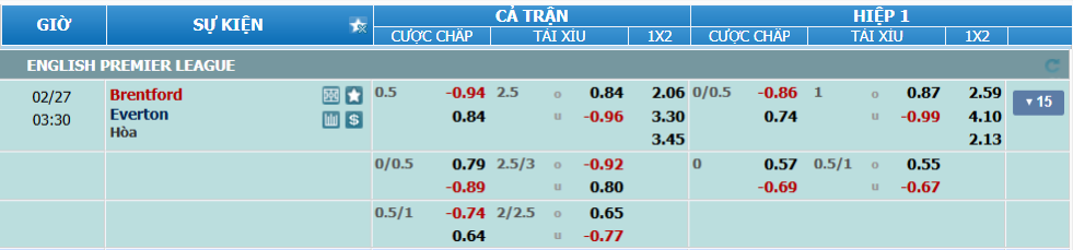 Tỉ lệ kèo Brentford vs Everton nhan-dinh-soi-keo-brentford-vs-everton-luc-02h00-ngay-27-2-2025-2