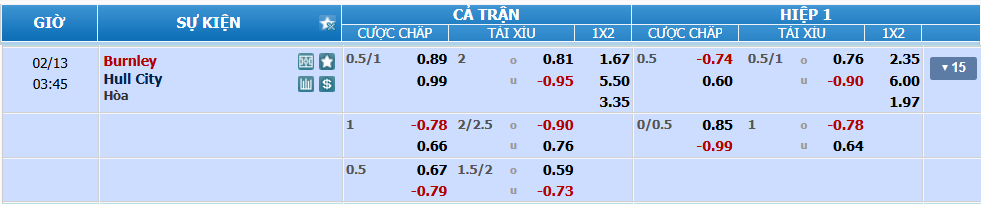 nhan-dinh-soi-keo-burnley-vs-hull-luc-02h45-ngay-13-2-2025-2