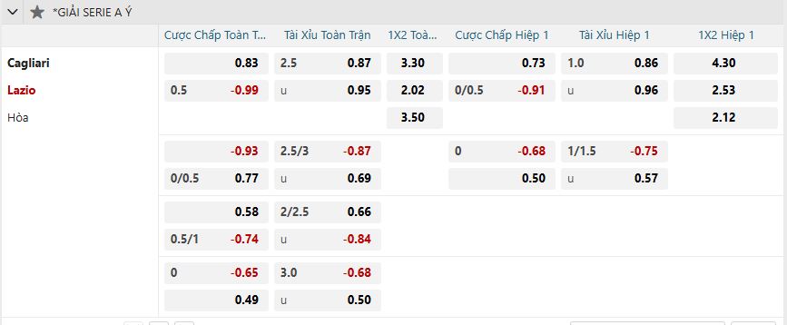 Tỷ lệ kèo Cagliari vs Lazio nhan-dinh-soi-keo-cagliari-vs-lazio-luc-02h45-ngay-4-2-2025-2