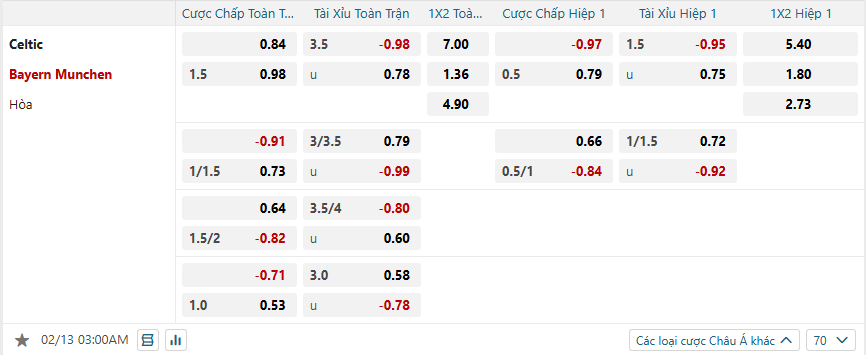 nhan-dinh-soi-keo-celtic-vs-bayern-munich-luc-03h00-ngay-13-2-2025-2
