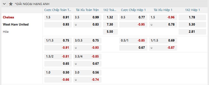 Tỷ lệ kèo Chelsea vs West Ham United nhan-dinh-soi-keo-chelsea-vs-west-ham-united-luc-03h00-ngay-4-2-2025-2