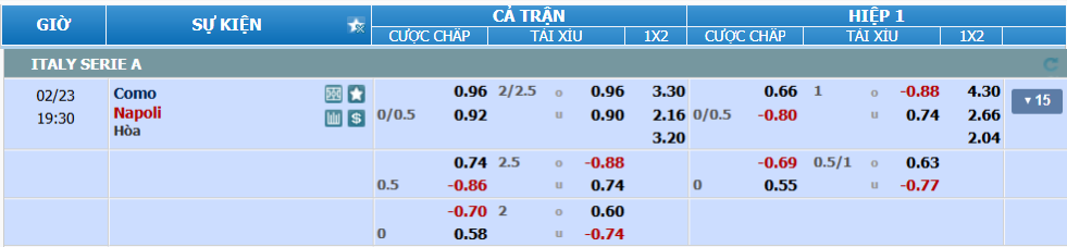 Tỉ lệ kèo Como vs Napoli nhan-dinh-soi-keo-como-vs-napoli-luc-18h30-ngay-23-2-2025-2