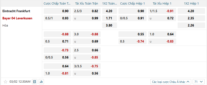 nhan-dinh-soi-keo-eintracht-frankfurt-vs-bayer-leverkusen-luc-00h30-ngay-2-3-2025-2