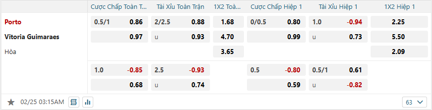 nhan-dinh-soi-keo-fc-porto-vs-vitoria-guimaraes-luc-03h15-ngay-25-2-2025-2