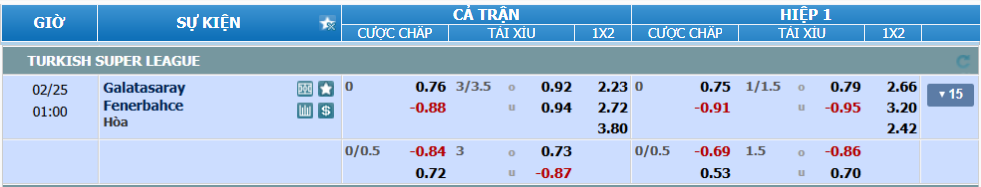 Tỉ lệ kèo Galatasaray vs Fenerbahce nhan-dinh-soi-keo-galatasaray-vs-fenerbahce-luc-00h00-ngay-25-2-2025-1