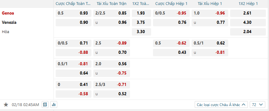 nhan-dinh-soi-keo-genoa-vs-venezia-luc-02h45-ngay-18-2-2025-2