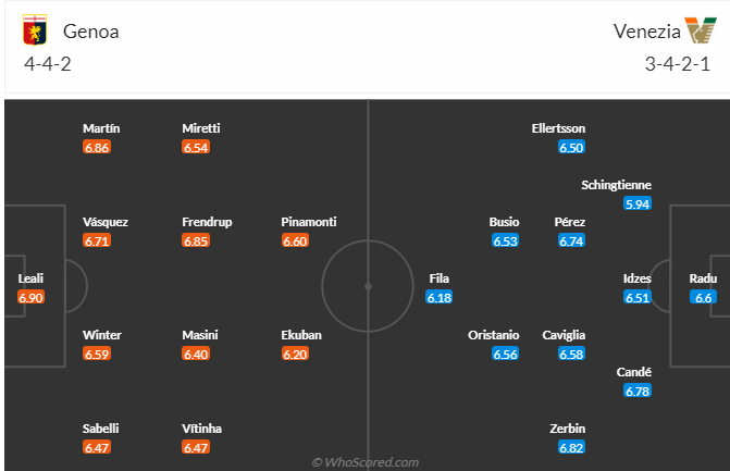 nhan-dinh-soi-keo-genoa-vs-venezia-luc-02h45-ngay-18-2-2025-3