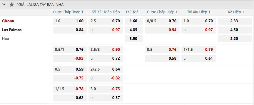 Tỷ lệ kèo Girona vs Las Palmas nhan-dinh-soi-keo-girona-vs-las-palmas-luc-03h00-ngay-4-2-2025-2