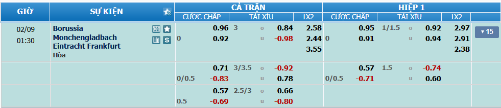 nhan-dinh-soi-keo-gladbach-vs-frankfurt-luc-00h30-ngay-9-2-2025-2