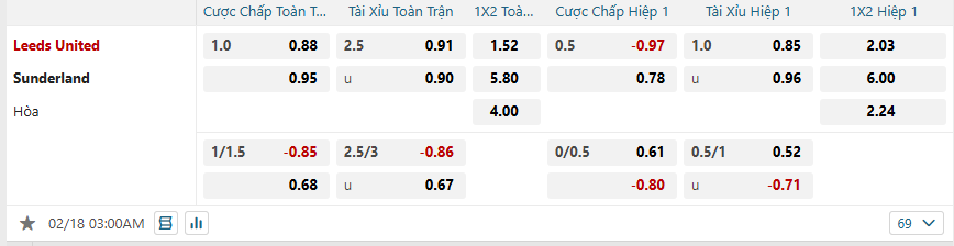 nhan-dinh-soi-keo-leeds-united-vs-sunderland-luc-03h00-ngay-18-2-2025-2