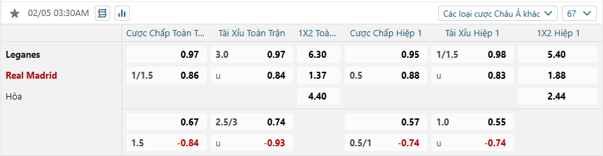 Tỷ lệ kèo Leganes vs Real Madrid nhan-dinh-soi-keo-leganes-vs-real-madrid-luc-03h00-ngay-6-2-2025-2
