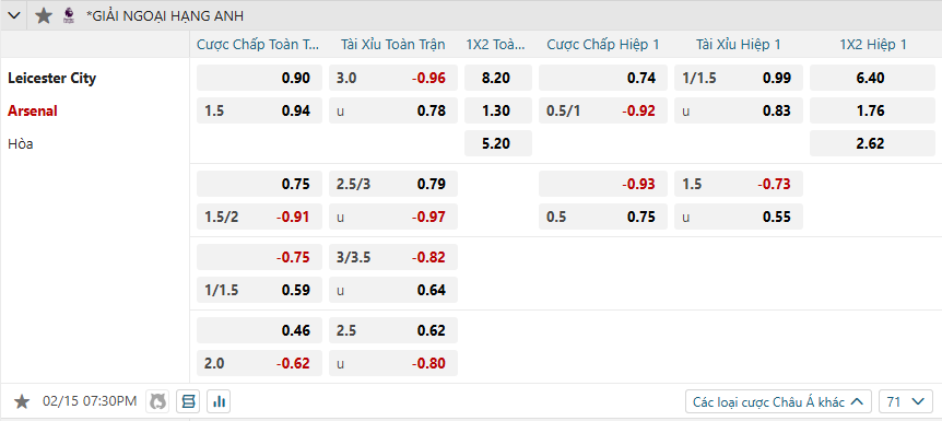 nhan-dinh-soi-keo-leicester-city-vs-arsenal-luc-19h30-ngay-15-2-2025-2