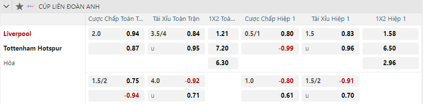 Tỷ lệ kèo Liverpool vs Tottenham Hotspur nhan-dinh-soi-keo-liverpool-vs-tottenham-hotspur-luc-03h00-ngay-7-2-2025-2