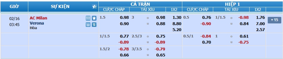 nhan-dinh-soi-keo-milan-vs-verona-luc-02h45-ngay-16-2-2025-2