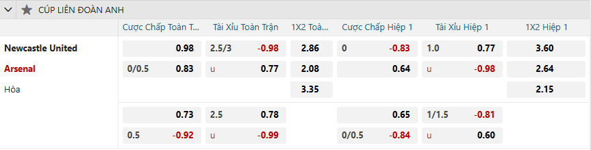 Tỷ lệ kèo Newcastle United vs Arsenal nhan-dinh-soi-keo-newcastle-united-vs-arsenal-luc-03h00-ngay-6-2-2025-2