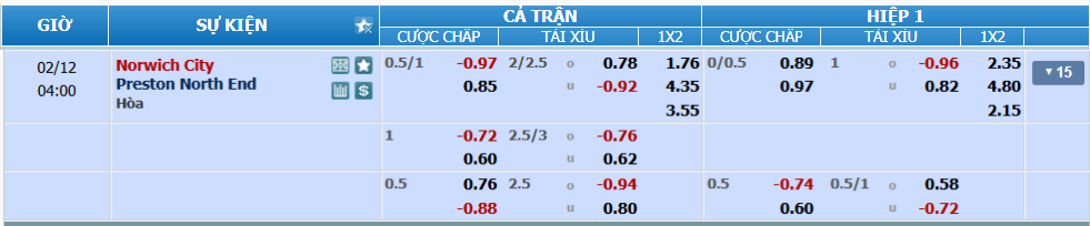 Tỉ lệ kèo Norwich vs Preston nhan-dinh-soi-keo-norwich-vs-preston-luc-03h00-ngay-12-2-2025-2