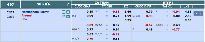 Tỉ lệ kèo Nottingham vs Arsenal nhan-dinh-soi-keo-nottingham-vs-arsenal-luc-02h30-ngay-27-2-2025-2