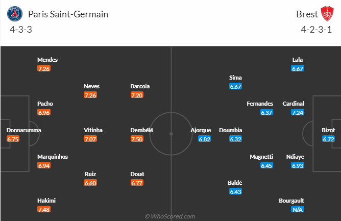 nhan-dinh-soi-keo-paris-saint-germain-vs-brest-luc-03h00-ngay-20-2-2025-3