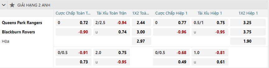 Tỷ lệ kèo QPR vs Blackburn Rovers nhan-dinh-soi-keo-qpr-vs-blackburn-rovers-luc-02h45-ngay-5-2-2025-2