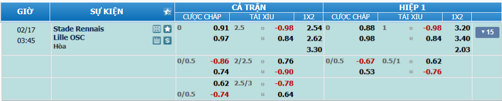 Tỉ lệ kèo Rennes vs Lille nhan-dinh-soi-keo-rennes-vs-lille-luc-02h45-ngay-17-2-2025-2