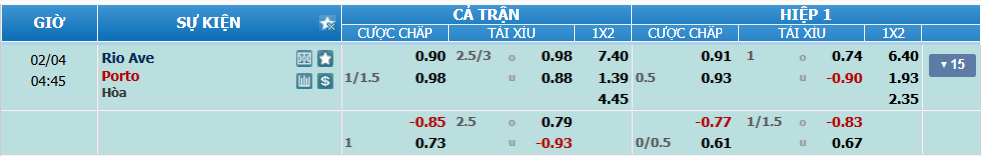 nhan-dinh-soi-keo-rio-ave-vs-porto-luc-03h45-ngay-4-2-2025-2